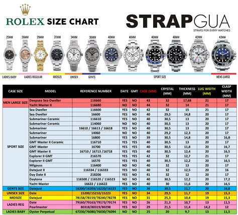 rolex watch strap sizes